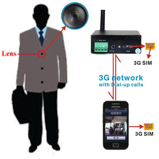 3G Button Spy Camera-Image1